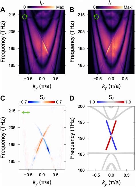 polarimeter results|polarimetry results.